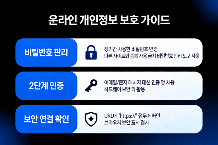 온라인에서 개인정보를 보호하기 위한 비밀번호 관리, 2단계 인증, 보안 연결 확인 방법을 설명하는 인포그래픽