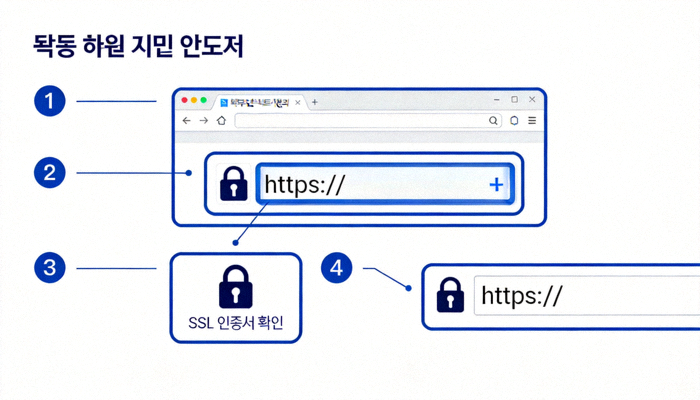 웹 브라우저 주소창에서 SSL 인증서(자물쇠 아이콘)와 https 프로토콜을 확인하는 방법을 보여주는 스크린샷 가이드